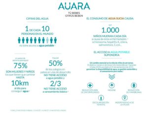 AUARA, agua 100% Social Pago de Carraovejas